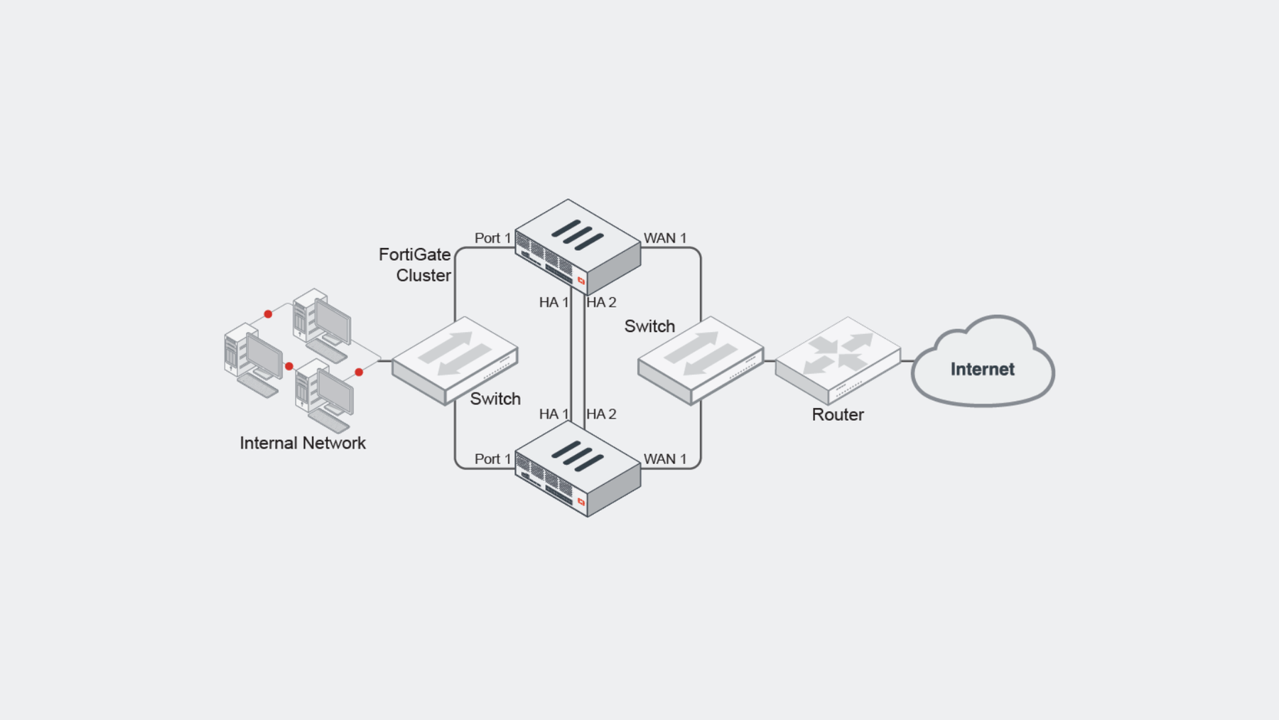 Fortinet maakt redundante opstellingen eenvoudiger en voordeliger